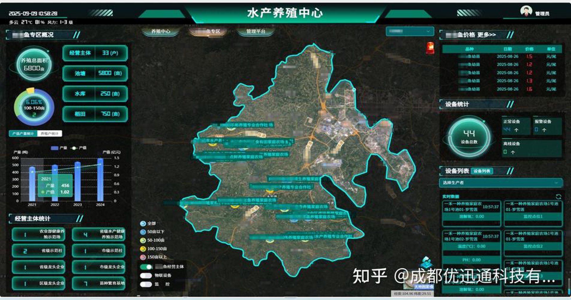优鱼宝智慧渔业
